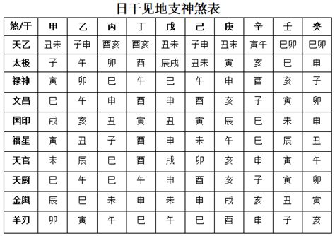 金匱將星時柱|八字神煞解析——將星